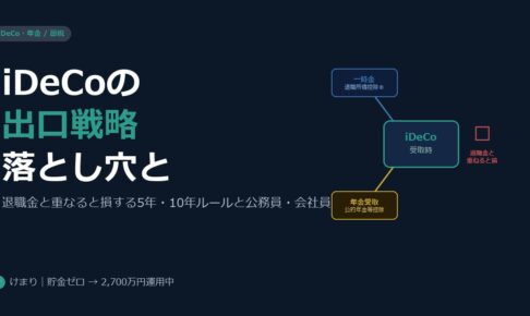 iDeCoの出口戦略。退職金と重なると損をする「落とし穴」と賢い受取方法