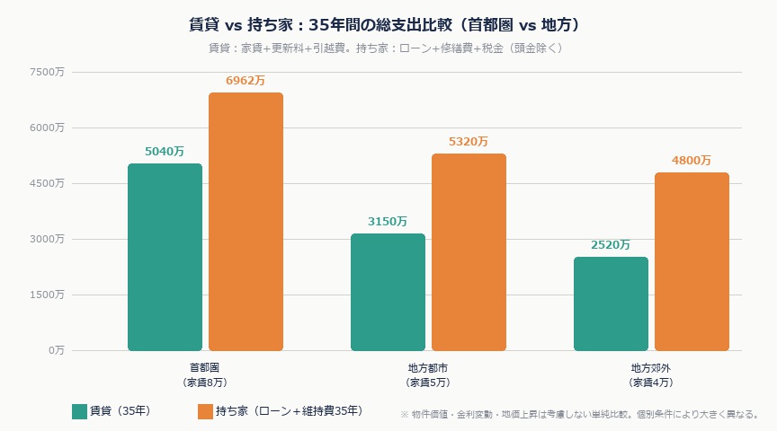 【2026年版】賃貸vs持ち家、手取り15〜25万の公務員・保育士はどちらを選ぶべきか|chintai hikaku