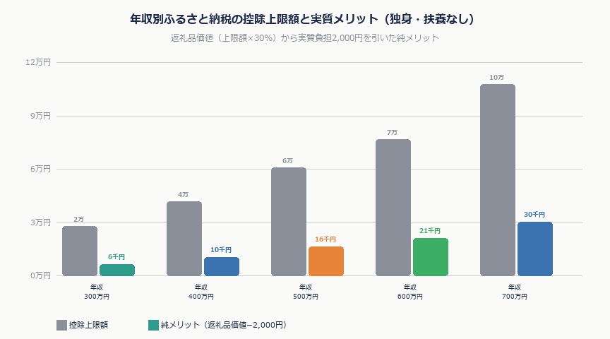 ふるさと納税2026年完全ガイド——ポイント改正後も「得する選び方」は変わらない｜furusato koujyo hikaku