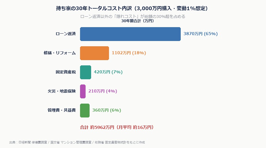 【2026年版】賃貸vs持ち家、手取り15〜25万の公務員・保育士はどちらを選ぶべきか|jyutaku cost