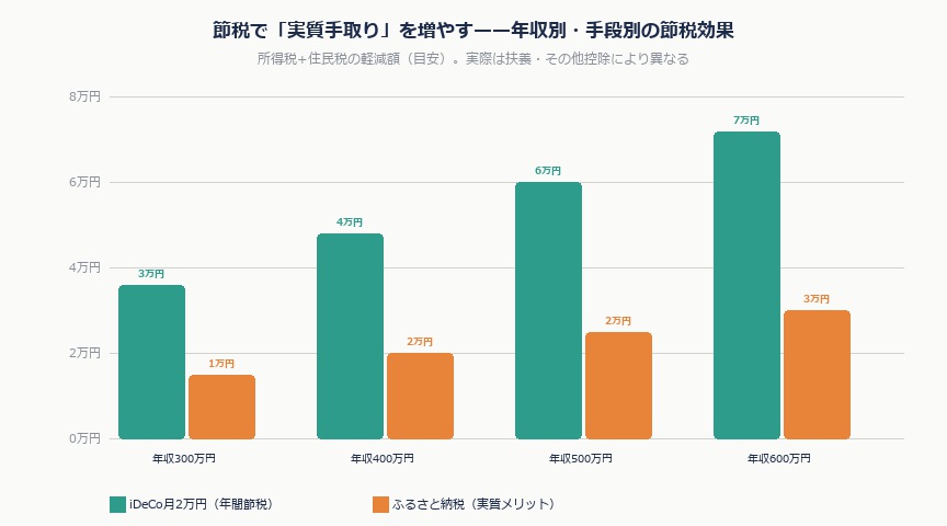 物価高騰・電気代値上げに負けない家計防衛術2026——手取り20万円台のサラリーマンが実践する5つの対策｜setsuzei simulation