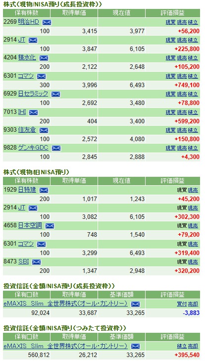台湾美女に声をかけられた結果、ビットコインの含み益が500万円になっていた|portfolio screenshot