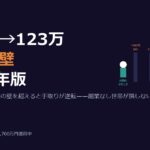 扶養控除見直し2026——103万・130万・150万円の壁と共働き世帯の節税対策