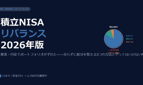 積立NISAポートフォリオ見直し2026——暴落・円安局面でリバランスすべきか