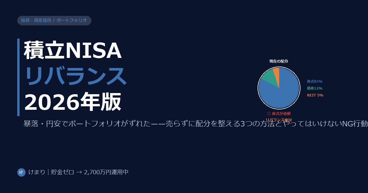 積立NISAポートフォリオ見直し2026——暴落・円安局面でリバランスすべきか