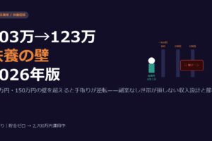 扶養控除見直し2026——103万・130万・150万円の壁と共働き世帯の節税対策