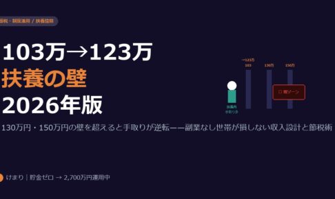 扶養控除見直し2026——103万・130万・150万円の壁と共働き世帯の節税対策