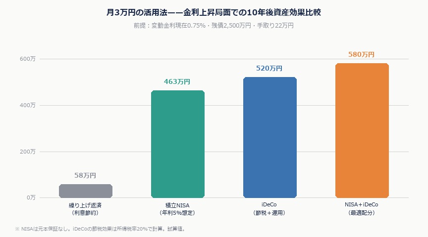 日銀追加利上げ2026——変動金利の住宅ローンは今すぐ見直すべきか?影響と対策を解説|taisaku hikaku